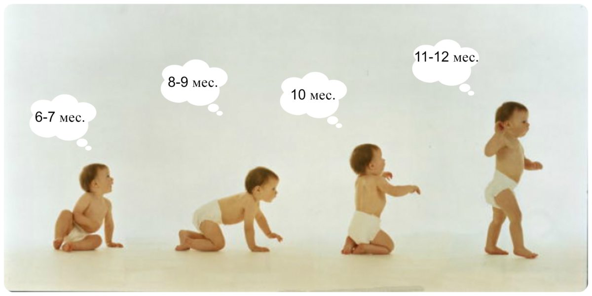 مراحل نمو الطفل الرضيع بالصور